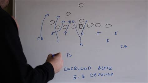 Overload Blitz out of the 5-3 Defense - YouTube