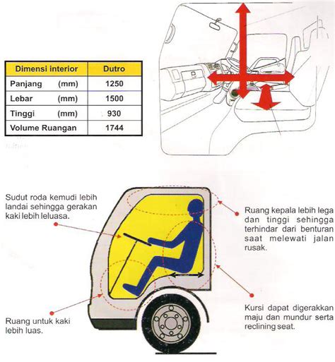 HINO DUTRO Interior Design Kabin dan Fasilitasnya ~ Hino dan Hino Dutro