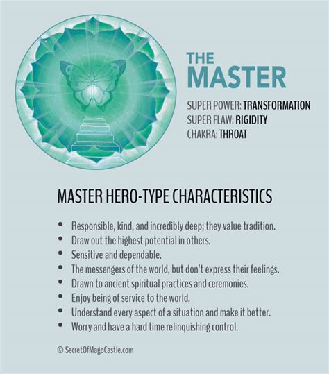 The 6 Hero Types: Which One Are You? | HuffPost Life