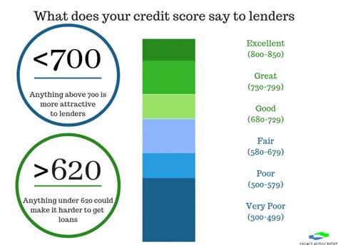 What is Considered Bad Credit? - Legacy Auto Credit