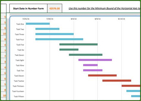 Hourly Gantt Chart Excel Template