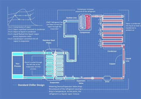 Glycol chiller system schematic