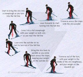 How To Ski / Ski Technique - Online Ski Lessons - Mechanics of Skiing ...