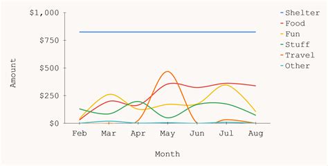 Six Month Sabbatical Budget Review - Albert Wavering