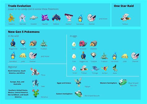 All Pokemon That Evolve By Trade