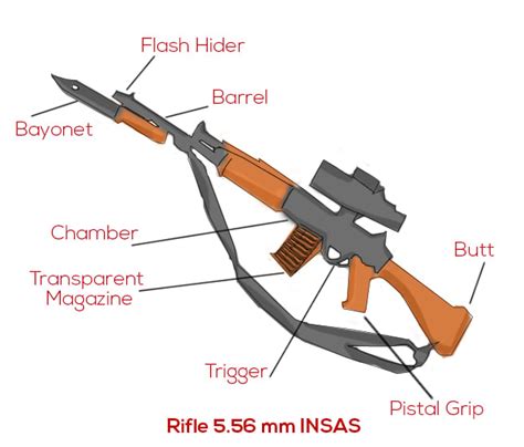 INSAS, the desi Kalashnikov that wasn’t