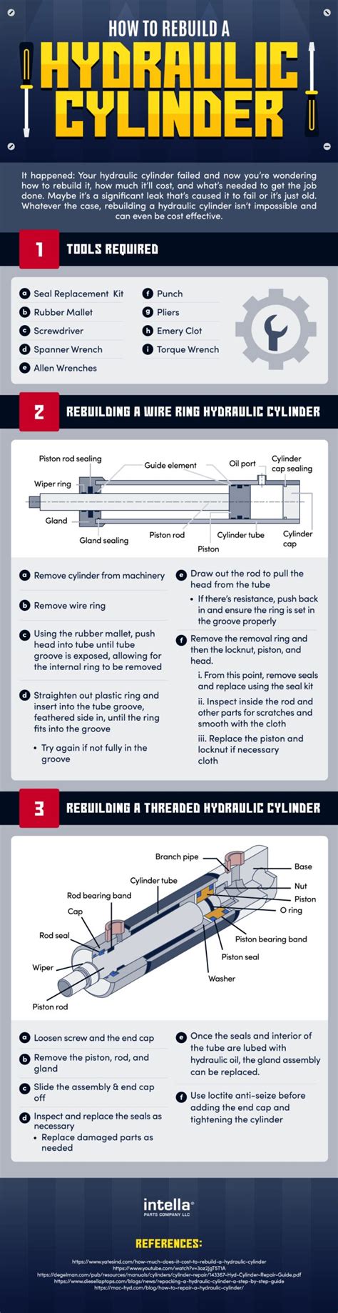 How to Rebuild a Hydraulic Cylinder - Intella Parts