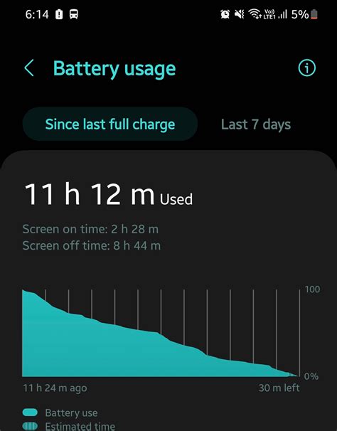 S20 Plus Battery Life after 2.5 years : r/GalaxyS20