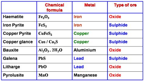 Physics Learn: Rocks, Minerals and Metals, for Standard 8 theory and ...