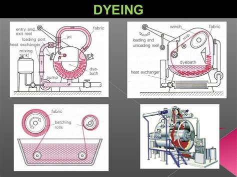 basics of dyeing