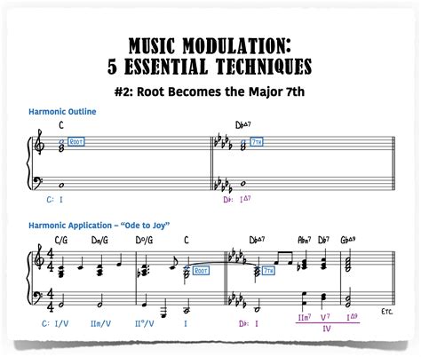 Music Modulation—5 Essential Techniques - Piano With Jonny