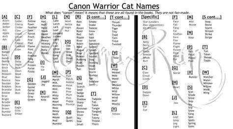 Canon Warrior Cat Names by Momma-Ran.deviantart.com on @deviantART . So cool! This would take ...