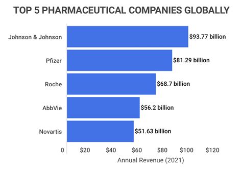 26 Incredible U.S. Pharmaceutical Statistics [2023]: Facts, Data, Trends And More - Zippia