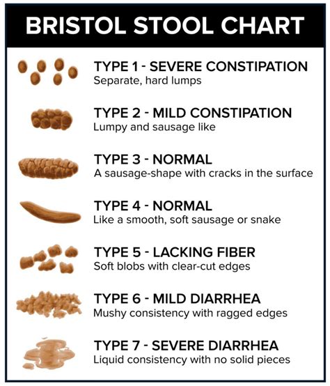 Common Disorders Associated with Diarrhea | For A Digestive Peace of Mind—Kate Scarlata RDN