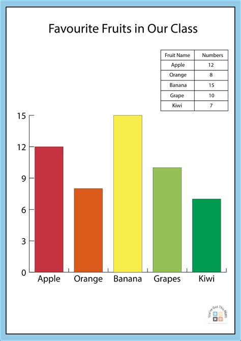 Bar Graph Worksheets - Worksheets Library