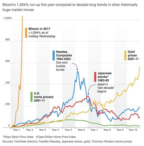 Trading Bitcoin Futures | Pros and Cons | Optimus Futures