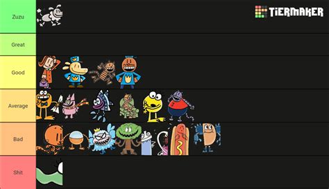 dog man characters tier list : r/CaptainUnderpants