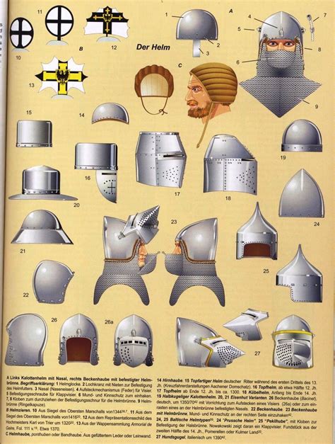 0 Result Images of Names Of Different Parts Of Armor - PNG Image Collection