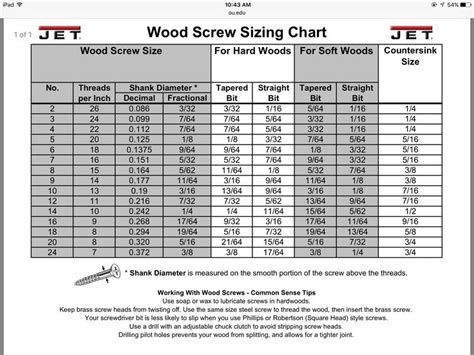 17 best images about Reference Charts on Pinterest | Metals, Apple cider vinegar and Decimal ...