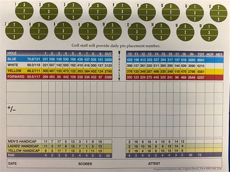 Scorecard - Cypress Point Country Club