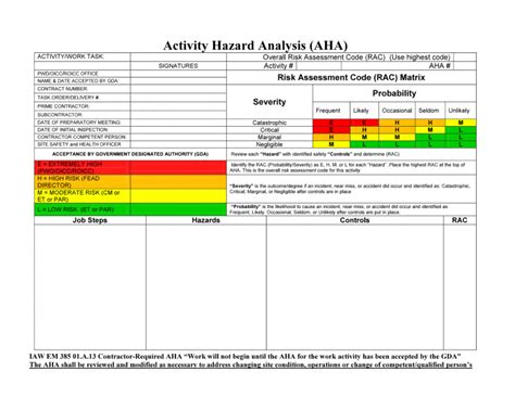 Free 13 Images Of Activity Hazard Template Bfegy Hazard Vulnerability ...