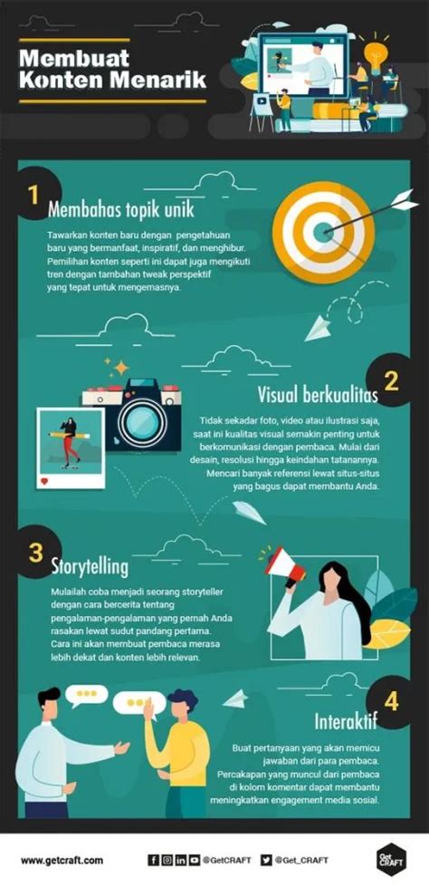Cara Mudah Membuat Infografis yang Menarik | Whello Indonesia