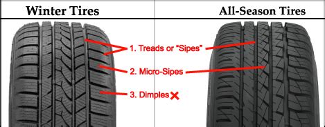 Winter Tires vs. All-Season Tires | Simone Performance | Auto Repair, Maintenance, Performance