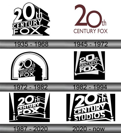 20th Century Fox Logo and symbol, meaning, history, sign.