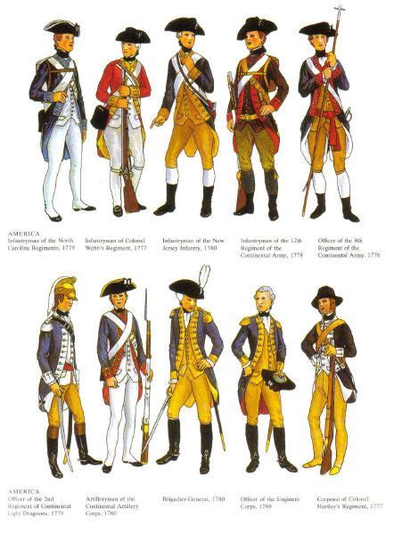 Regimental Uniforms for Continental Soldiers | American revolution, American war of independence ...