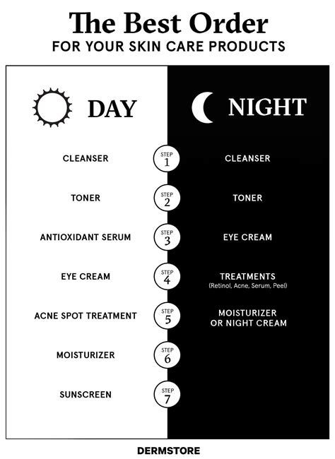 What is your skincare routine : r/SkincareAddicts