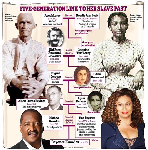 From a long line of strong women: Beyonce’s family tree reveals her great-great-great ...