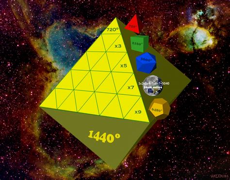 The Platonic and Pythagorean Solids