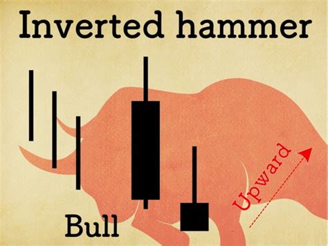 What is an Inverted Hammer Pattern? – How to Identify it, Pros & Cons – Online Demat, Trading ...