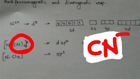 Spectrochemical series - YouTube