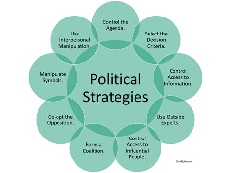 9 Types of Political Strategies