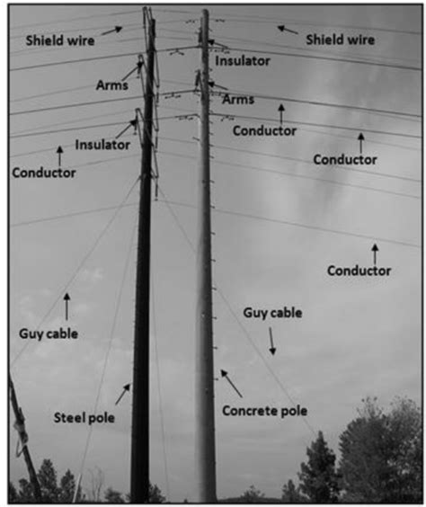 Two power transmission lines. | Download Scientific Diagram