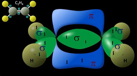 Describes Double and Triple Bonds Using Valence Bond Theory