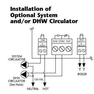 Taco Optional System Circulator | Twinsprings Research Institute