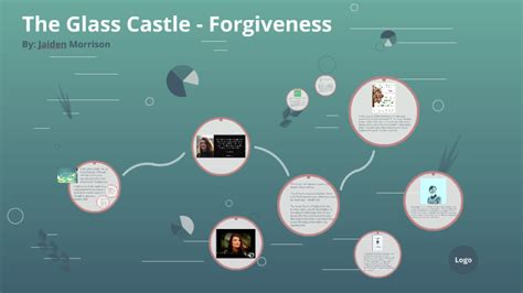 The Glass Castle - Forgiveness by Jaiden morrion on Prezi