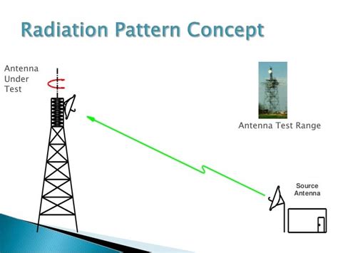 Parabolic antenna