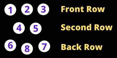 Rugby Scrum Positions (Explained) – Rugby Dome