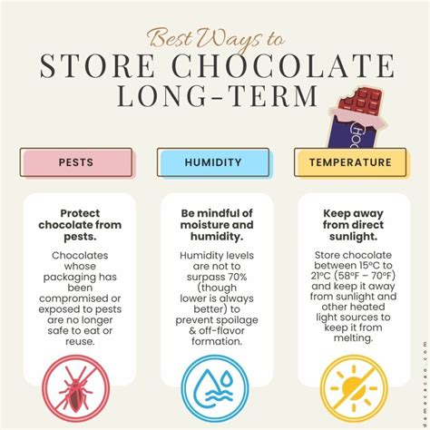 Does Chocolate Go Bad? (Guide to How Long Chocolate Lasts)