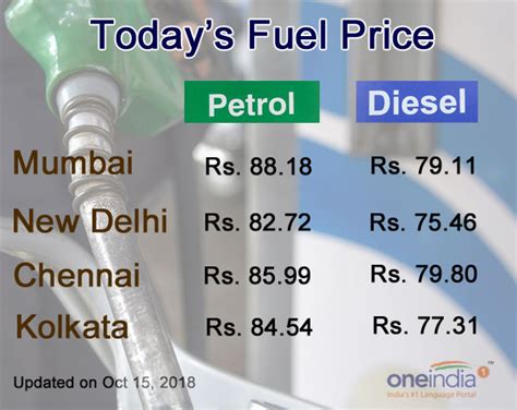 Today's fuel price: Diesel price hiked, Petrol same as yesterday - Oneindia News