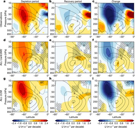 Zonal average zonal wind trends in reanalysis data and models a–i,... | Download Scientific Diagram