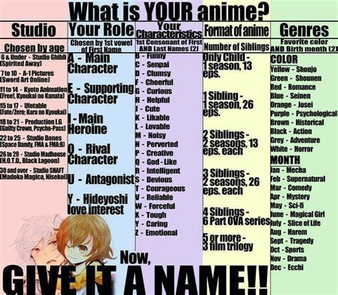 25 Luxury Cute Anime Last Names