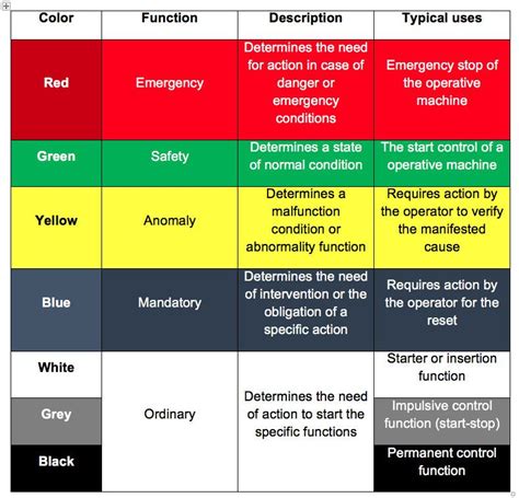 The importance of signs and colors | Cortem Group | Color, In case of ...