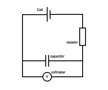 Physics - Capacitors - University of Birmingham