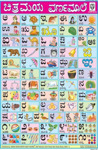 Kannada Alphabets For Kids Chart 2019 | Alphabet charts, Alphabet cards, Alphabet pictures