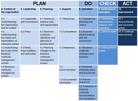 Business continuity and ISO 22301 - Qudos