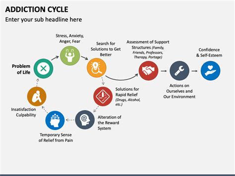 Addiction Cycle PowerPoint and Google Slides Template - PPT Slides